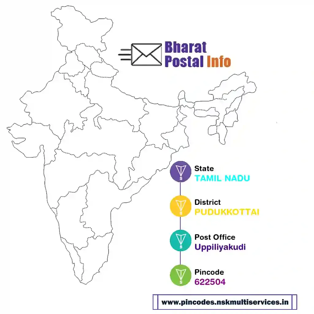 tamil nadu-pudukkottai-uppiliyakudi-622504